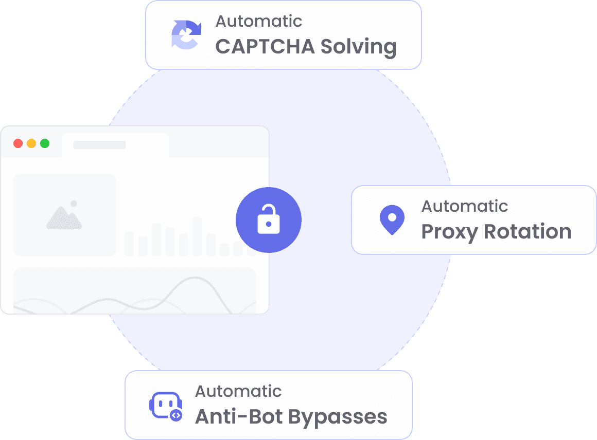 Anti-Bot & CAPTCHA Bypass